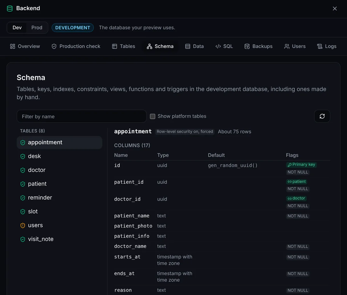 The Backend panel's Schema tab: Clinicly's eight tables, each with row-level security on, and the appointment table's columns, types and keys