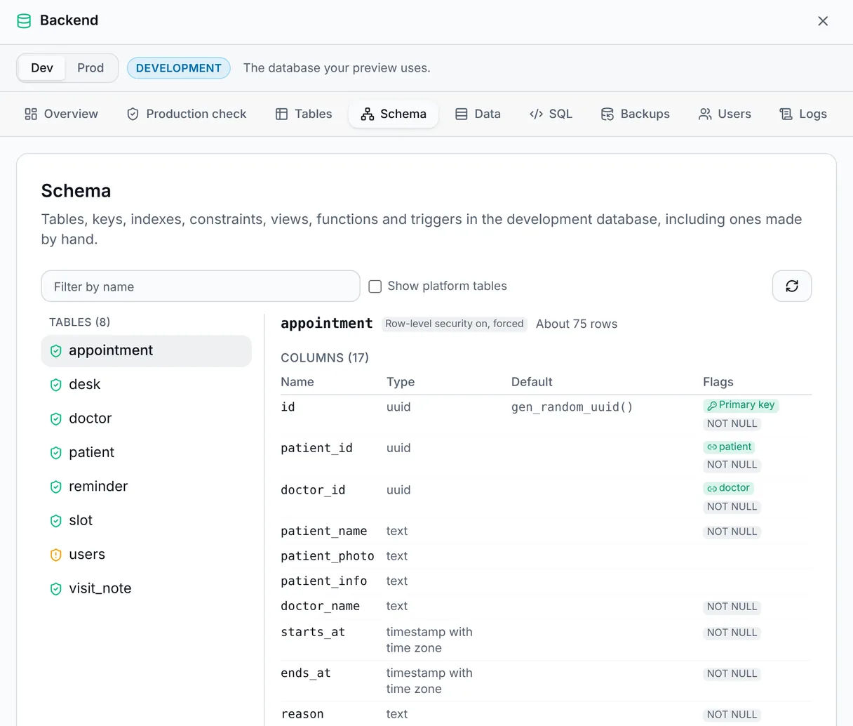 The Backend panel's Schema tab: Clinicly's eight tables, each with row-level security on, and the appointment table's columns, types and keys